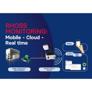 RHOSS MONITORING: Mobile - Cloud - Real time